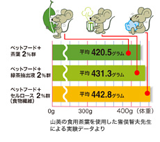 グラフ