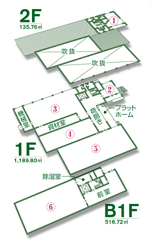 floor