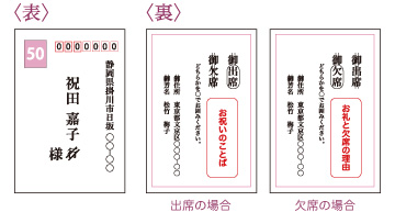 招待状の返事の書き方