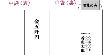 香典袋の名前の書き方(中袋)