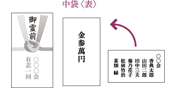 香典袋の名前の書き方(中袋)